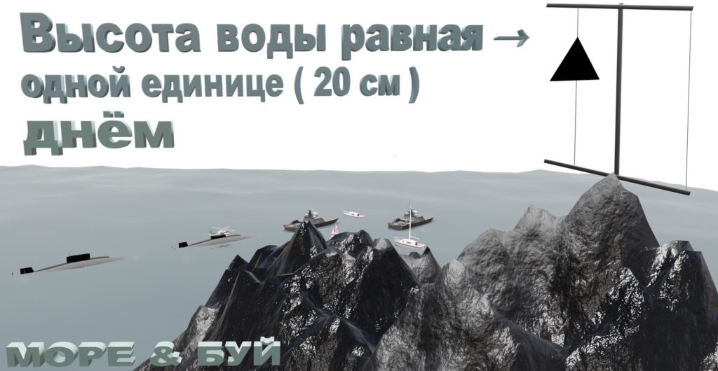ВЫСОТА ВОДЫ РАВНАЯ ОДНОЙ ЕДИНИЦЕ (20 СМ)